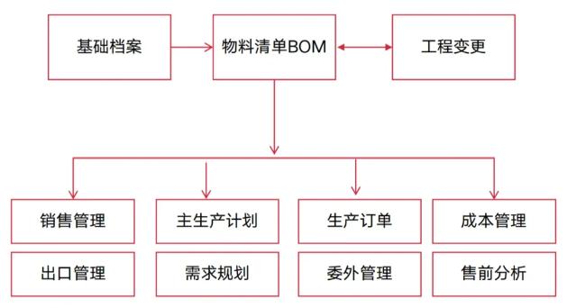 TPU在电子产品外壳中的使用和优劣_电子产品外壳设计_一般电子产品外壳用什么材料